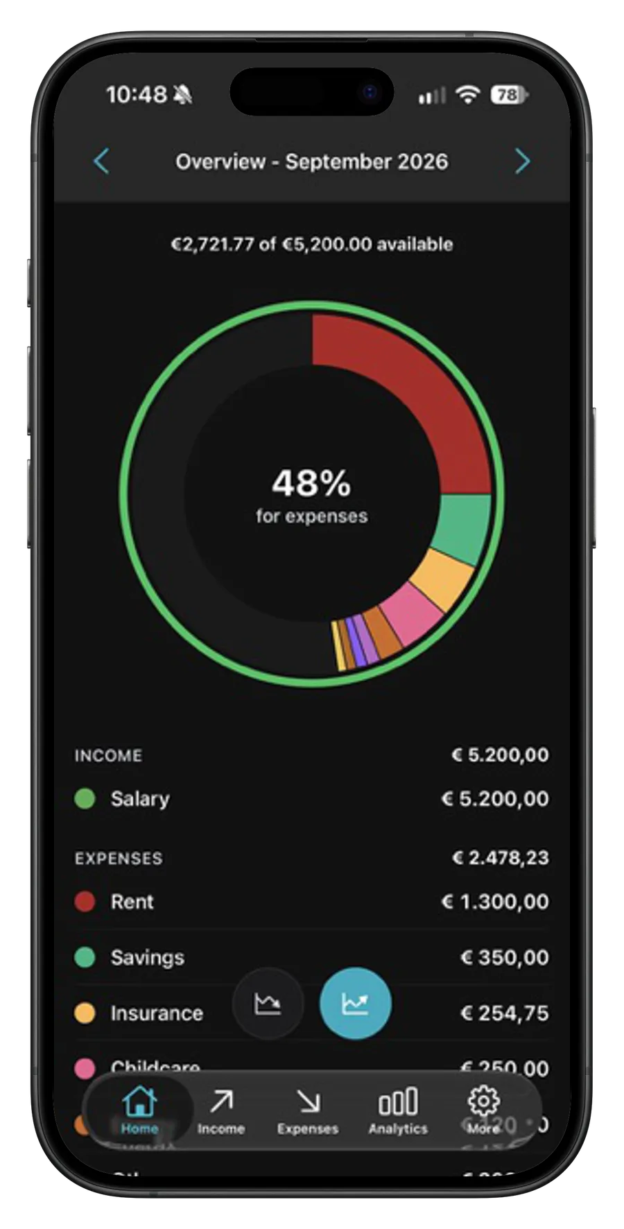 MonoBudget on a phone
